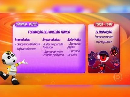 anjo-autoimune-e-paredao-triplo:-entenda-a-dinamica-da-semana