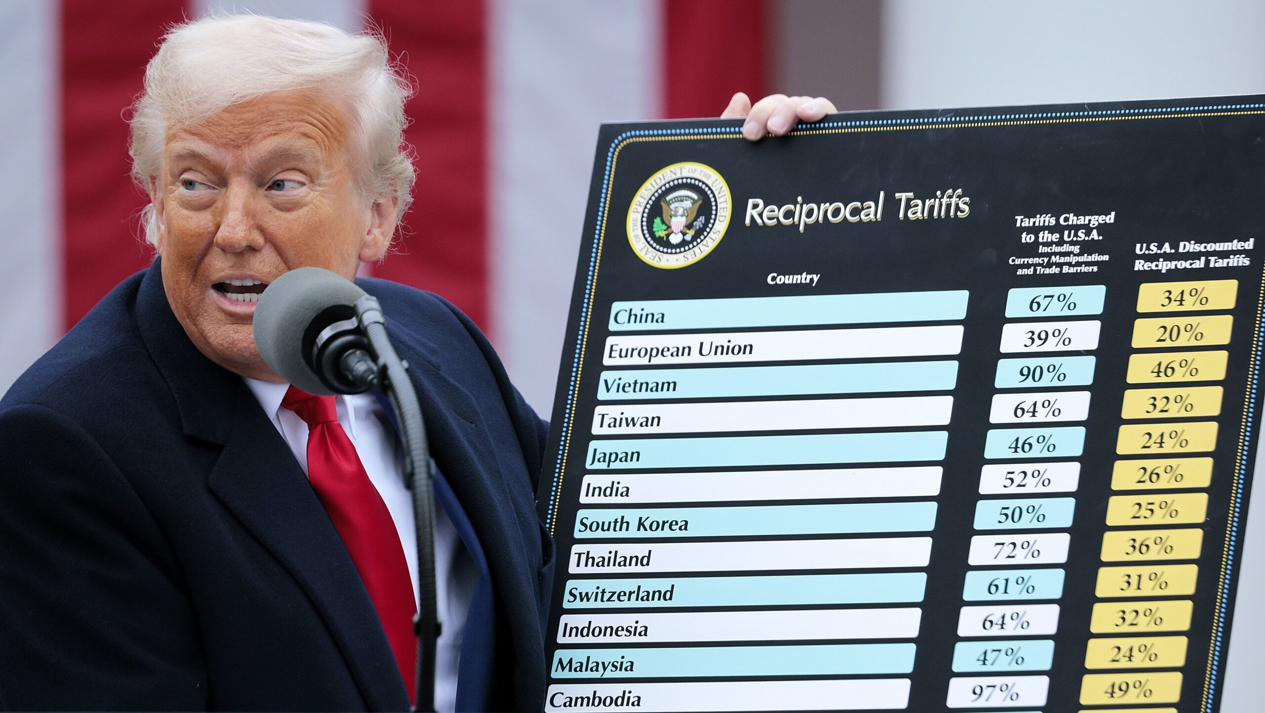 taxacao-de-trump-pode-ativar-lei-brasileira-de-reciprocidade;-entenda