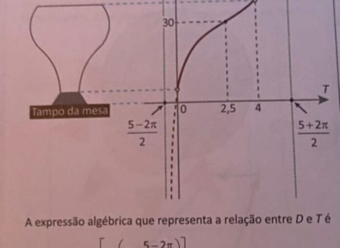 enem-2025:-entenda-questao-de-matematica-que-viralizou-pela-dificuldade