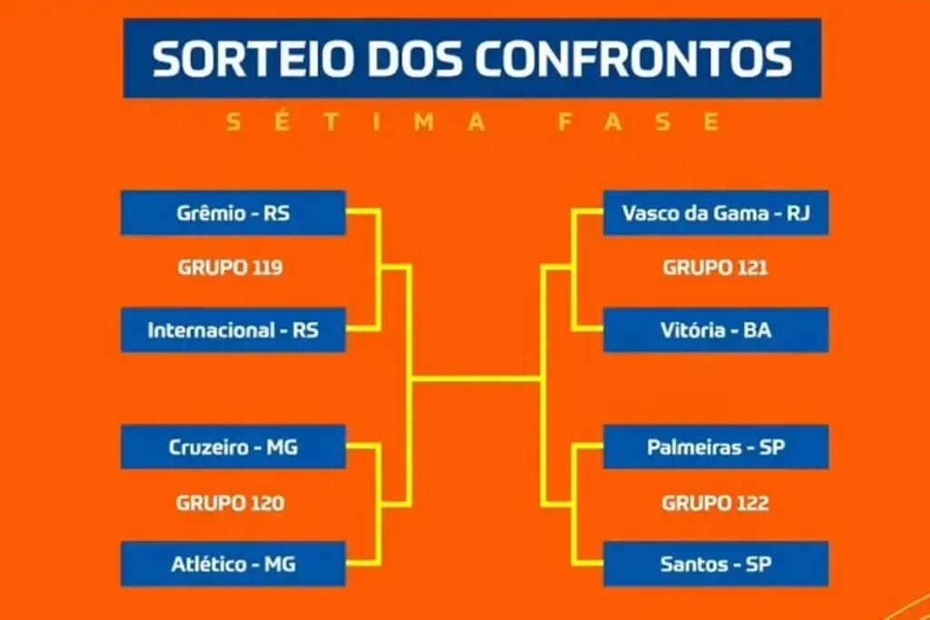 Web se surpreende com confrontos das quartas da Copa do Brasil