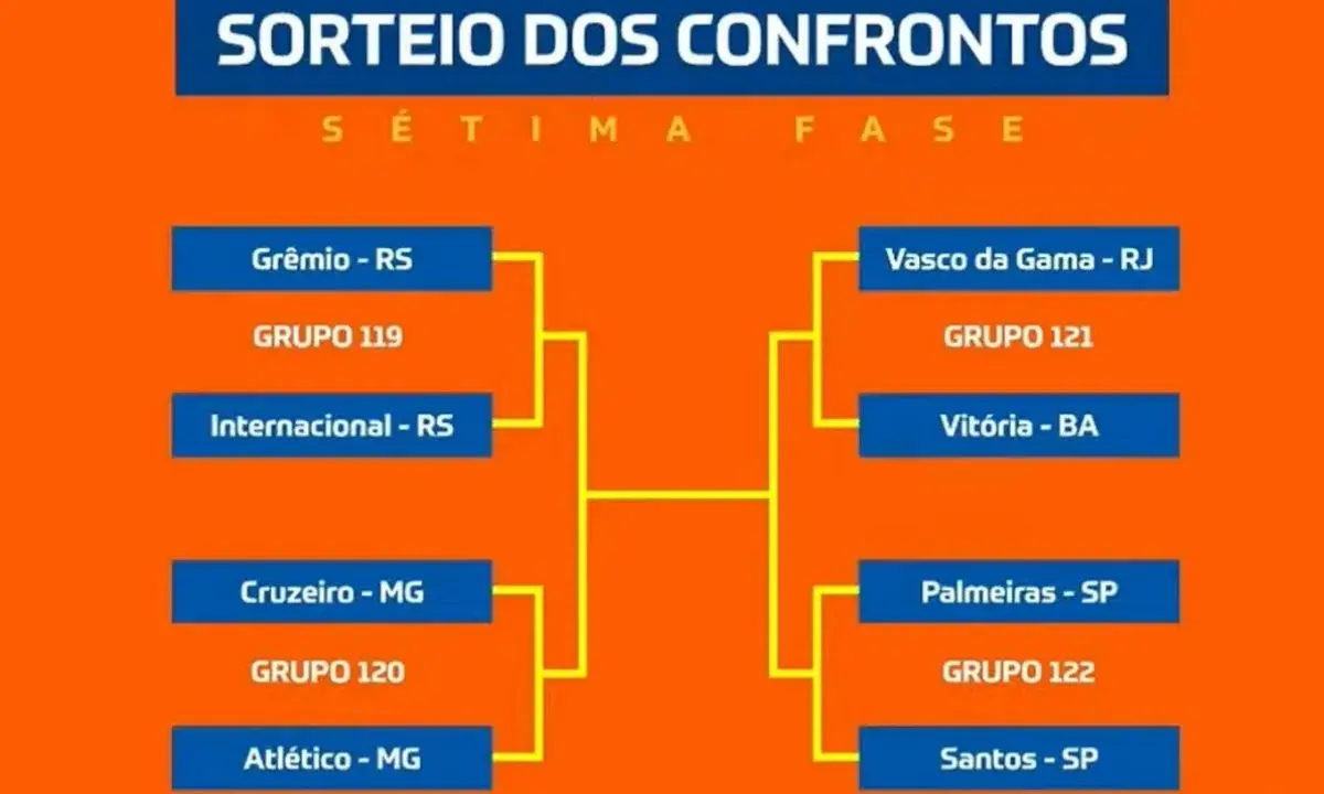 Web se surpreende com confrontos das quartas da Copa do Brasil