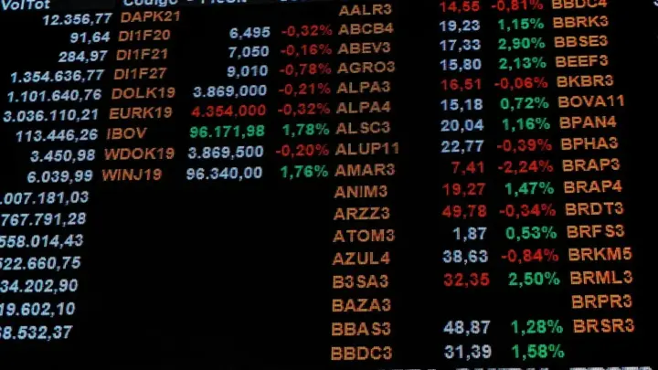 Ibovespa oscila de olho no exterior em dia de ata do Fed; dólar sobe