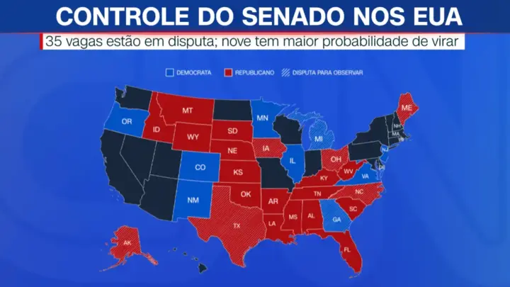 Análise: Republicanos encontram dificuldades em estados “vermelhos”