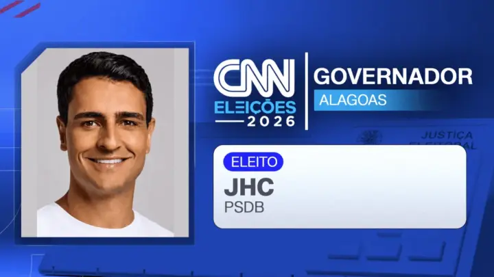 JHC é eleito governador de Alagoas no 1º turno