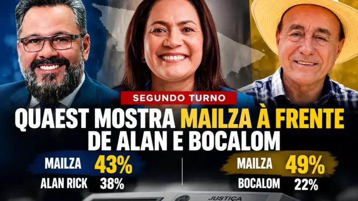 Governadora Mailza venceria Alan Rick e Bocalom em provável 2º turno, diz última pesquisa